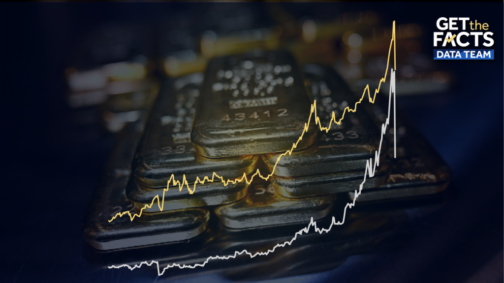 Understand the Details: Gold and silver prices drop significantly after reaching record levels