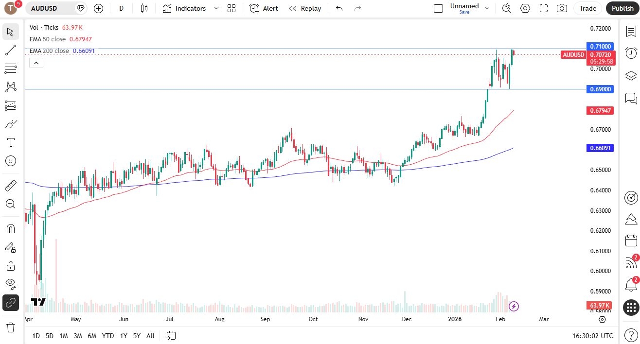 AUD/USD Update for Today 11/02: Australian Dollar Declines