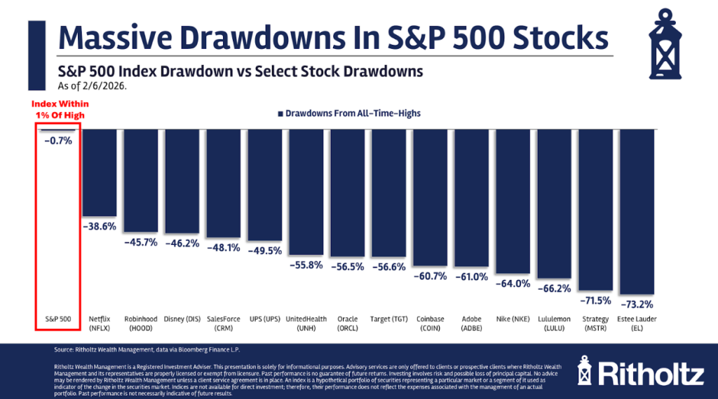 Animal Spirits: How Would You Spend $3 Million?
