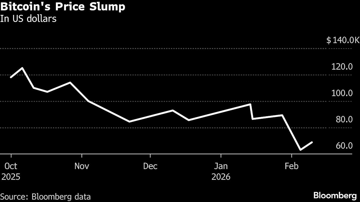 Bitcoin big holders are making purchases again while other investors step back.
