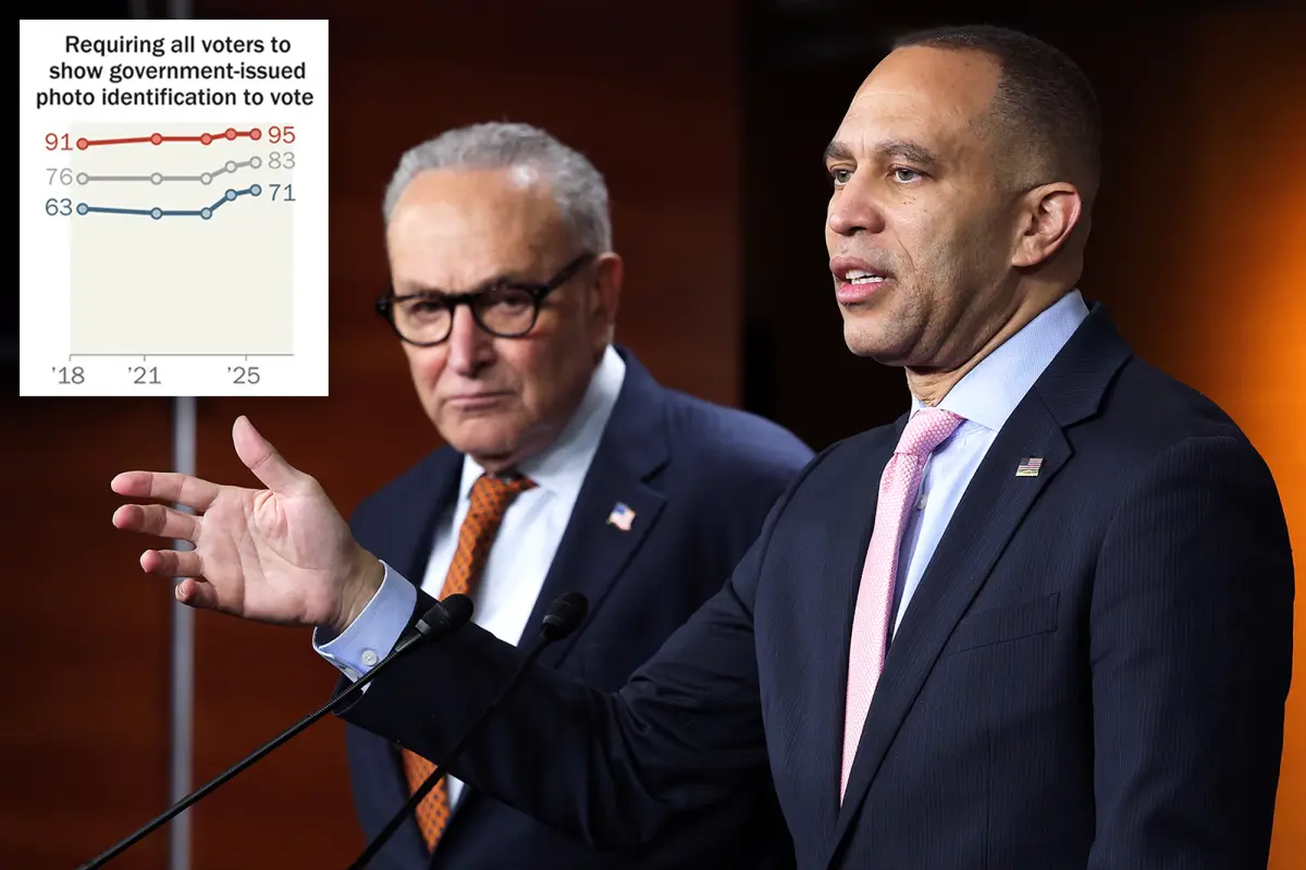 Democrats oppose national voter ID law even though 71% of their supporters are in favor of it