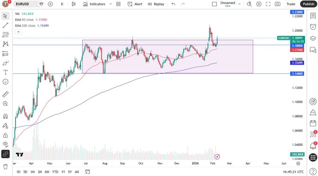 EUR/USD Prediction for Today 10/02: Euro Gains Ground on Monday as Traders
