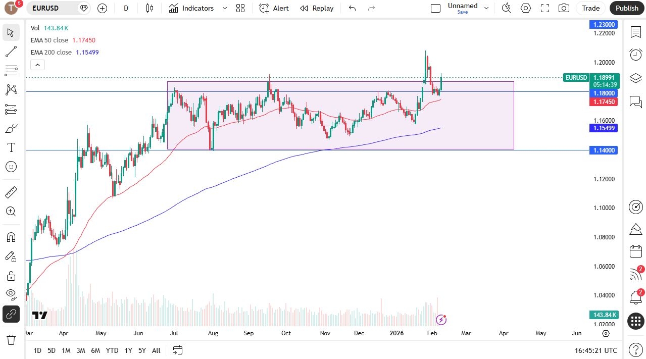 EUR/USD Prediction for Today 10/02: Euro Gains Ground on Monday as Traders