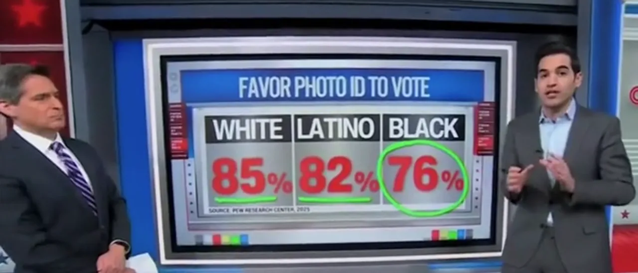 Harry Enten indicates that people of all races in the U.S. are rejecting the Democrats' narrative on voter ID related to race.