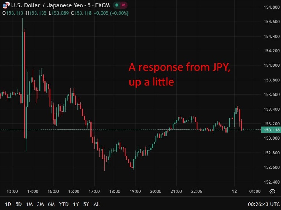 Mimura from Japan expresses a pressing interest in FX and highlights close US connections.