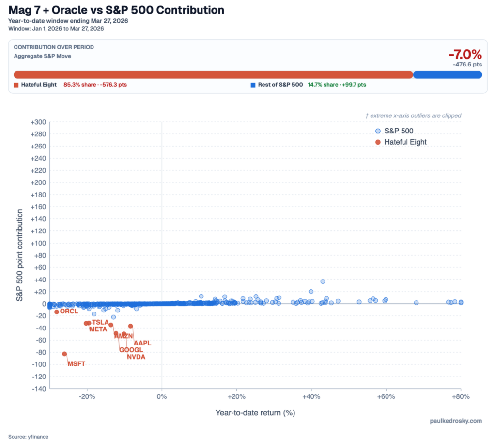 10 Tuesday Morning Articles