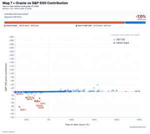 10 Tuesday Morning Articles