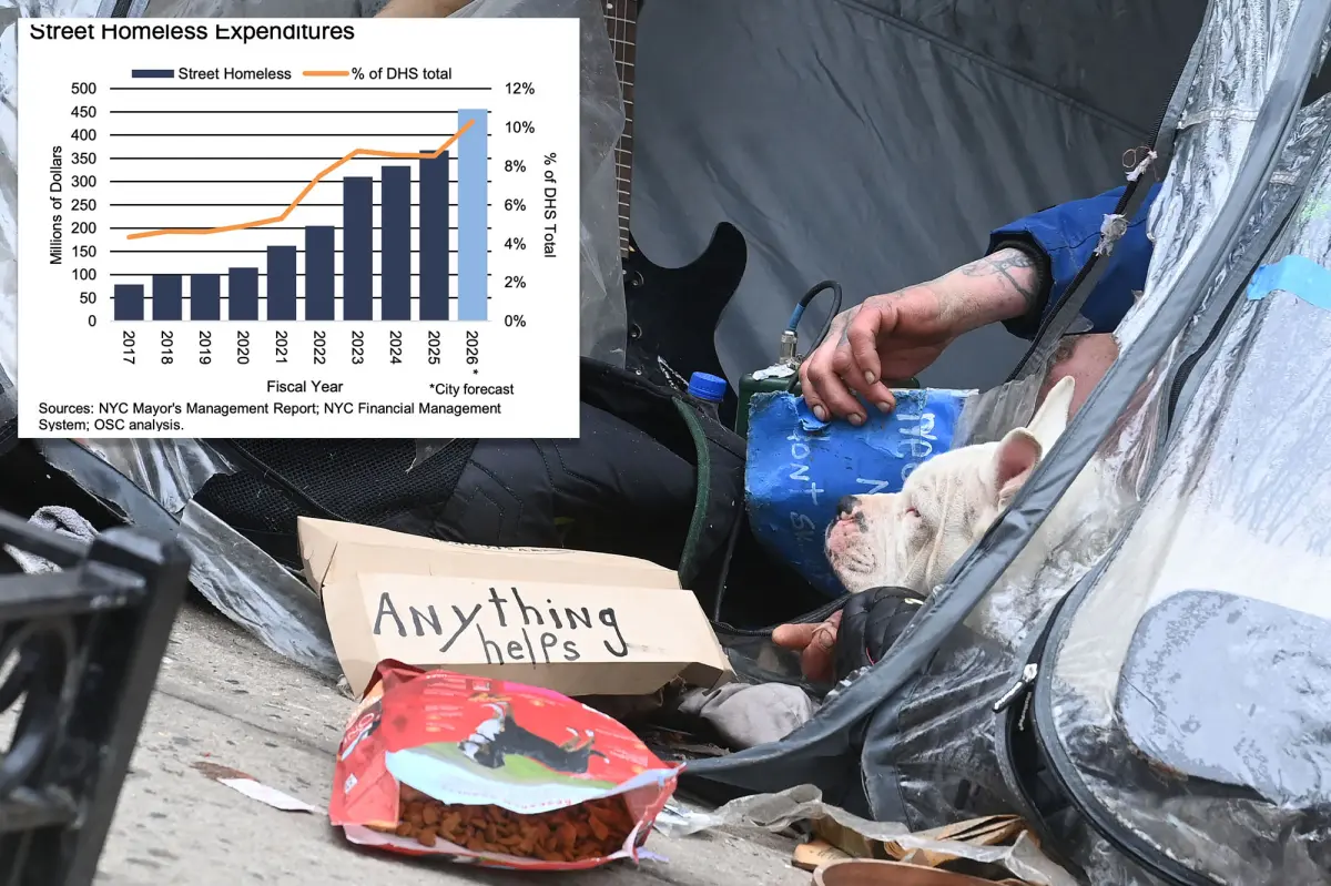 New York City allocated about $81,000 for each individual on homeless services last year.
