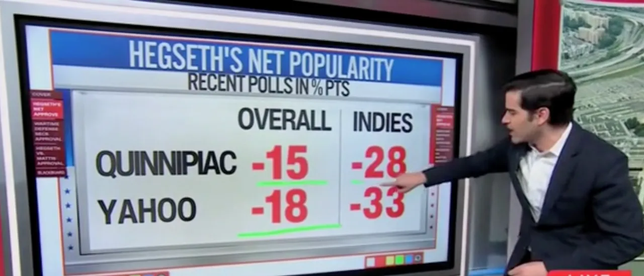 Pete Hegseth Struggles With American Public As Iran Conflict Continues, According to Harry Enten
