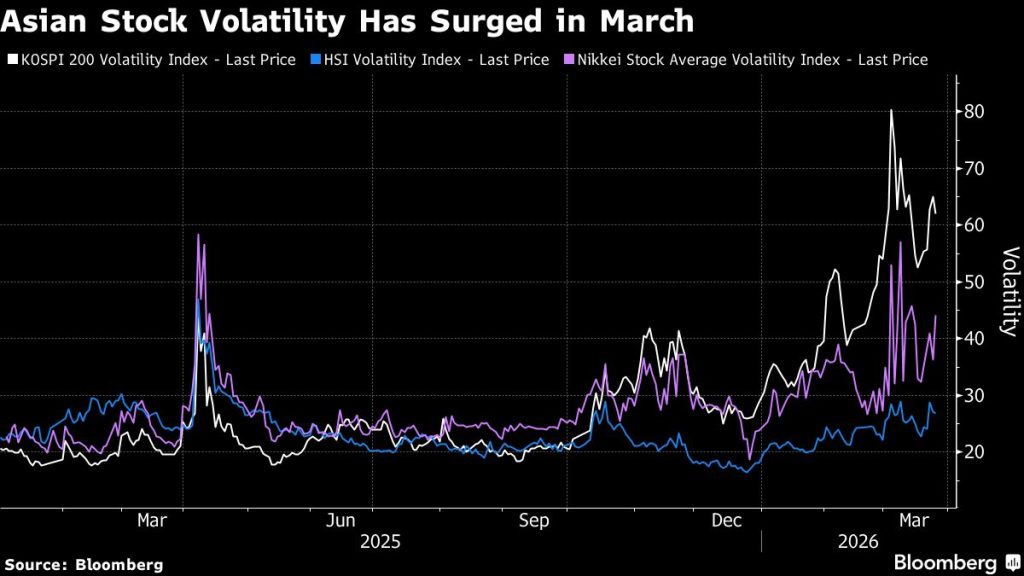Respond to Any Oil Price Fluctuations in Stocks at the Start, Then Avoid, UBS Advises