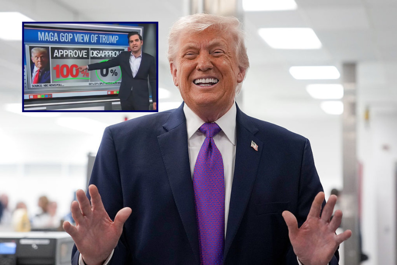 Survey: All MAGA Republicans back Trump