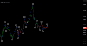 Zigzag Pattern Finder - Indicator by dg_factor
