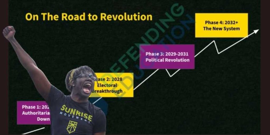 A call for 'Eco-Socialism': Exploring the strategies of the Sunrise Movement's 'revolution'