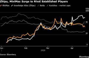 AI's Token Economy Transformation Leads to New Technology Successes in China