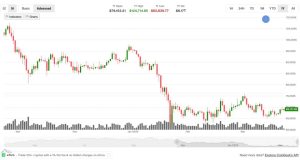 Analysts consider possible decline as BTC price follows a known trend.