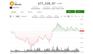 Bitcoin is poised for its strongest month in a year, with a $5 billion increase in USDT driving the recovery.