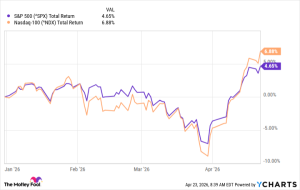 Concerned About Market Fluctuations? Every Investor Needs to Listen to Warren Buffett's Insights