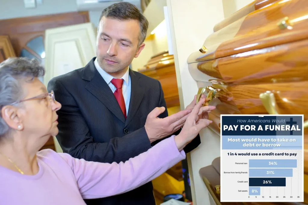 Covering funeral costs would push over half of Americans into debt: study