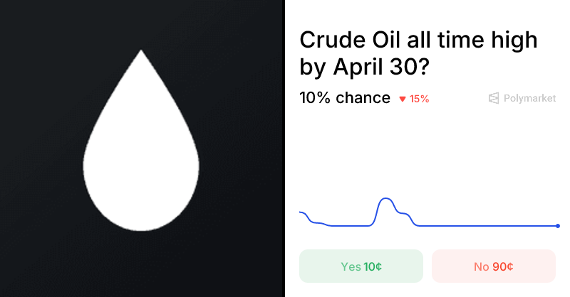 Crude Oil Reaches Record Levels by April 30? Trading Chances and Insights