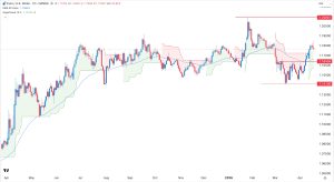 EUR/USD Forex Alert 20/04