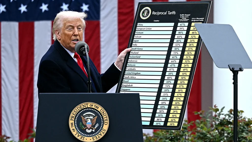 Recall: Economists cautioned about Trump’s tariffs—here’s what they expressed