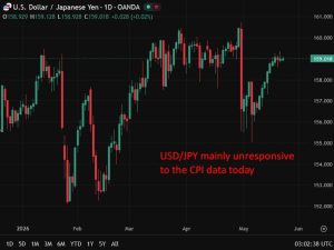 Asia-Pacific currency news summary: Asia markets rise. Japan's CPI reaches four-year low.