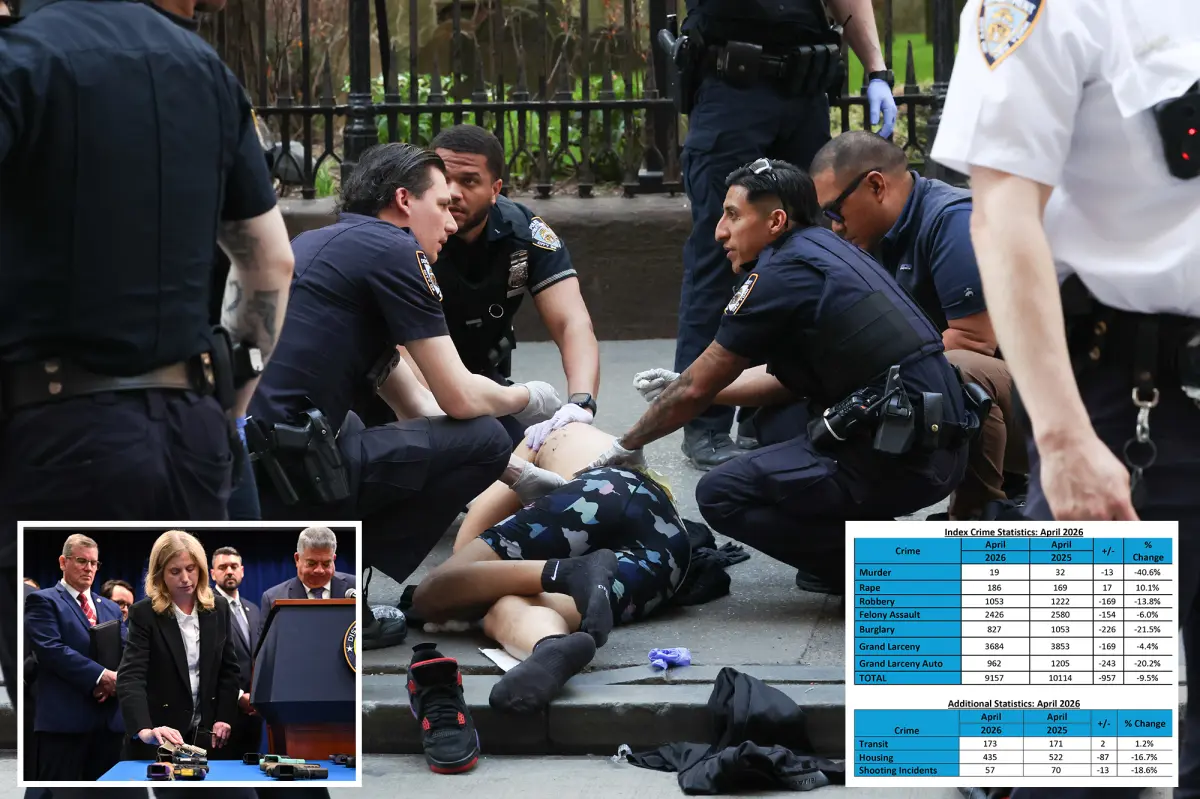Crime in NYC falls to record lows as police chief shares strategy for maintaining safety during summer.