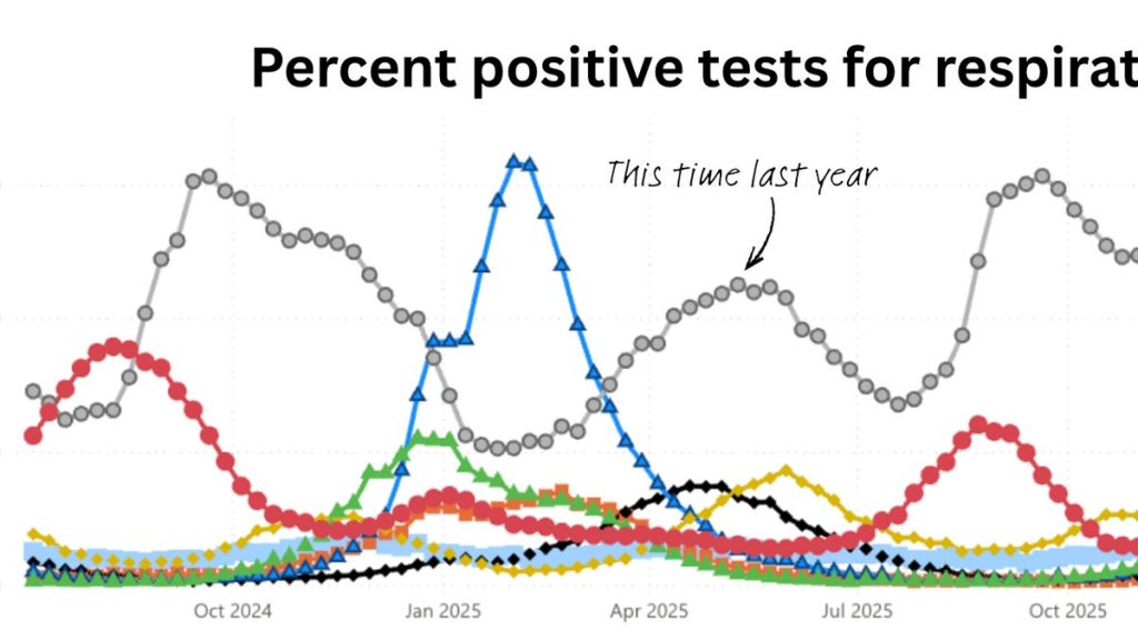 Ebola, chemical factories and health, hantavirus, everyday colds, heat, and additional topics