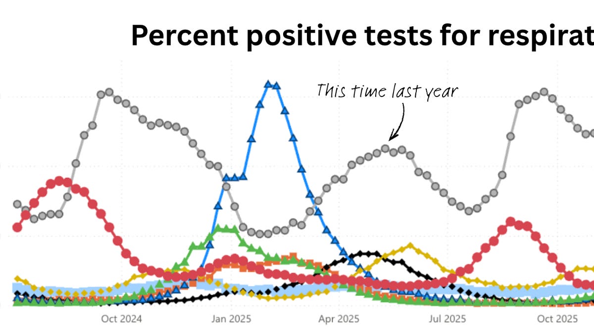 Ebola, chemical factories and health, hantavirus, everyday colds, heat, and additional topics