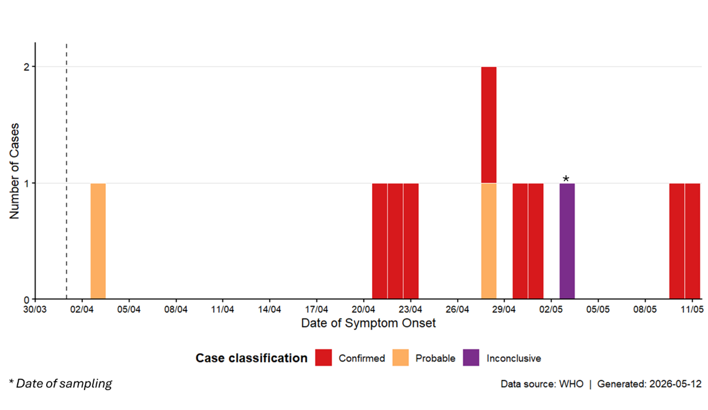 Hantavirus outbreak associated with cruise ship journeys across multiple countries