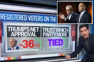 Harry Enten provides Democrats with a significant reality check before the midterm elections.