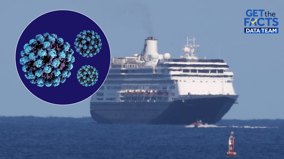 In 2025, 23 cruise ships experience outbreaks, with norovirus being the most frequent cause.