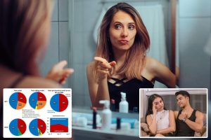 Research uncovers the unexpected path to narcissism in individuals