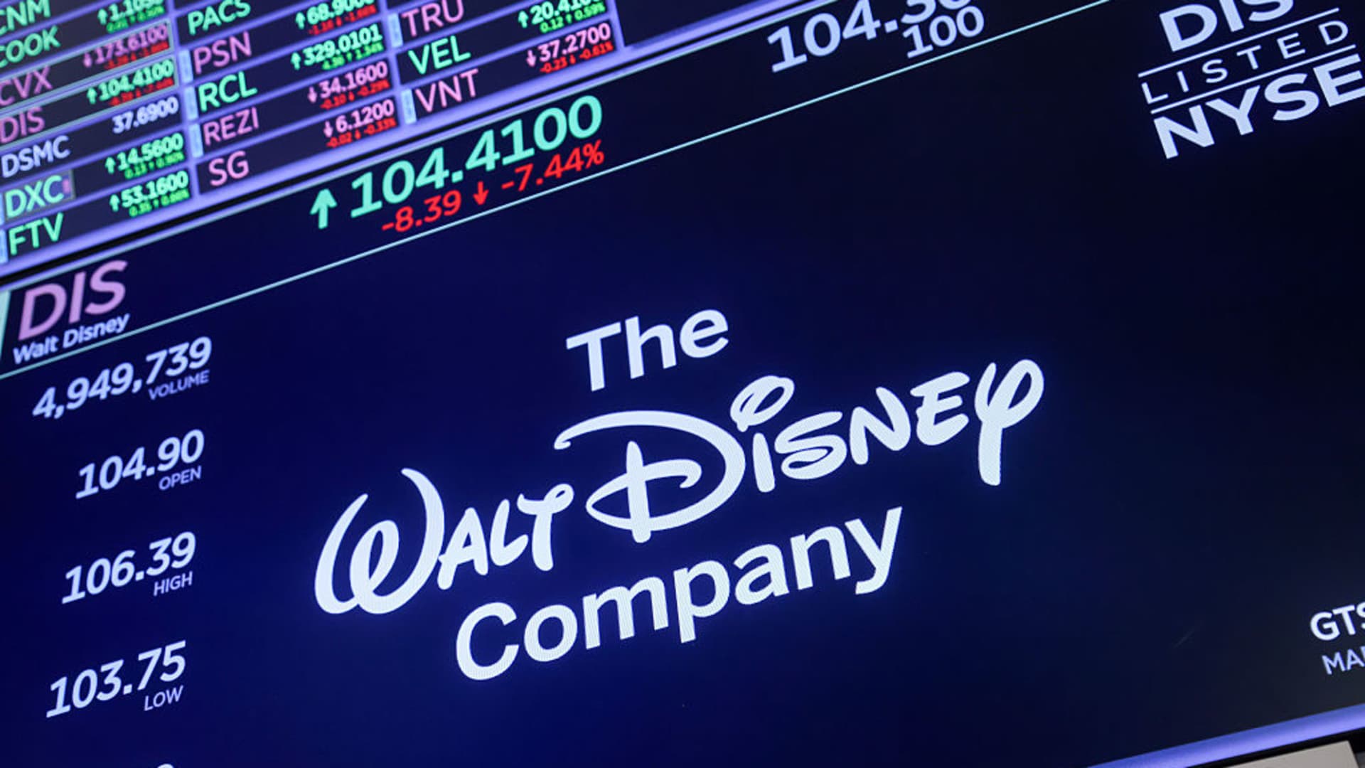 Significant premarket stock movements: AMD, Disney, Uber, Arista Networks, Super Micro Computer, and more