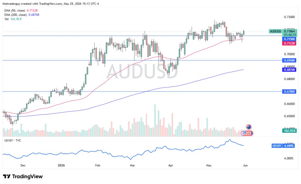 AUD/USD Outlook 01/06: Remains Stable in Current Sentiment (Chart)