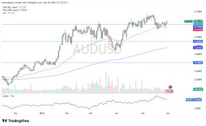 AUD/USD Outlook 01/06: Remains Stable in Current Sentiment (Chart)