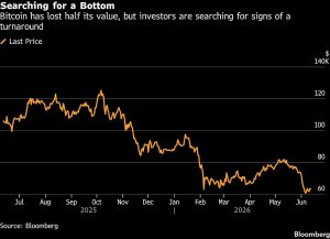 Bitcoin Investors Are Focusing on AI Boom and SpaceX IPO