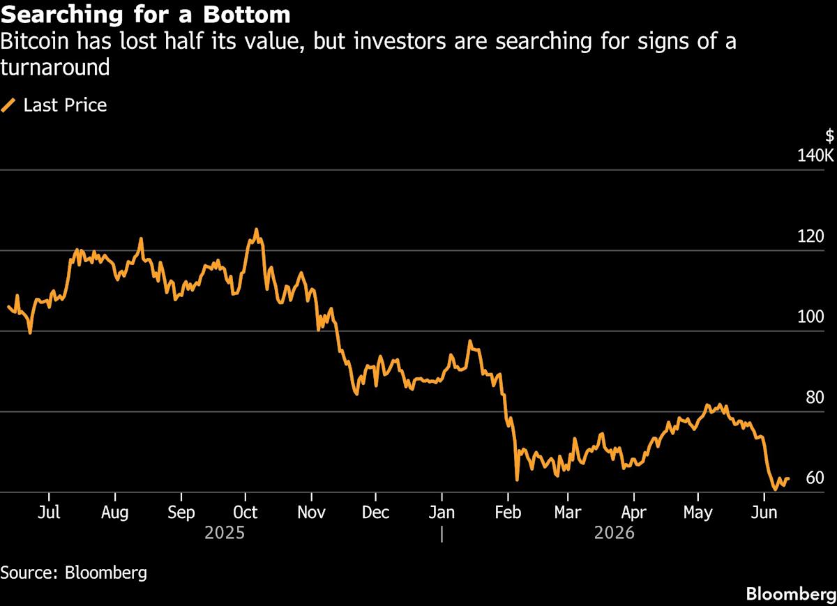 Bitcoin Investors Are Focusing on AI Boom and SpaceX IPO