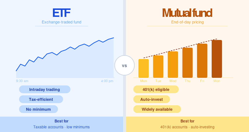 ETF or Mutual Fund: Which Is a Better Option for Your Money in 2026?
