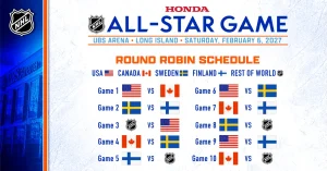 NHL introduces a new All-Star format, and it's amazing