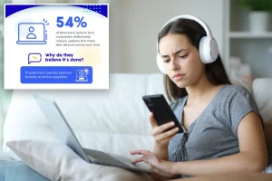 People in the U.S. feel that software updates negatively affect their devices.