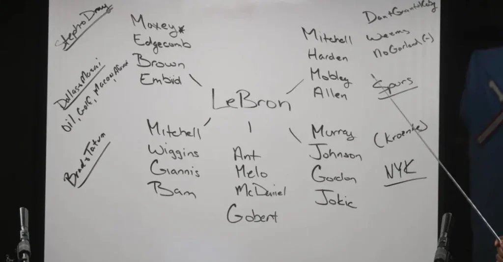 Rich Paul shares LeBron James’ free agency contenders on a whiteboard during a podcast