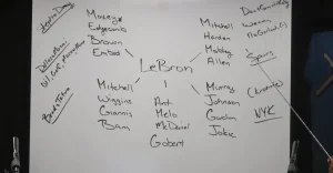 Rich Paul shares LeBron James’ free agency contenders on a whiteboard during a podcast