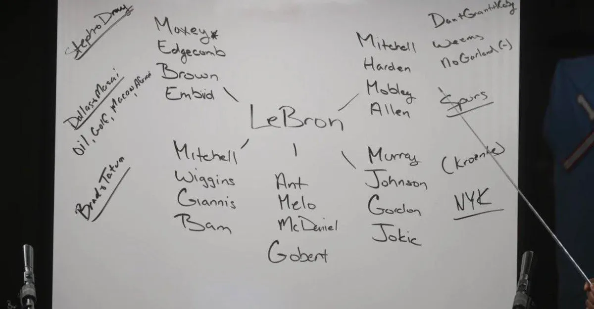 Rich Paul shares LeBron James’ free agency contenders on a whiteboard during a podcast