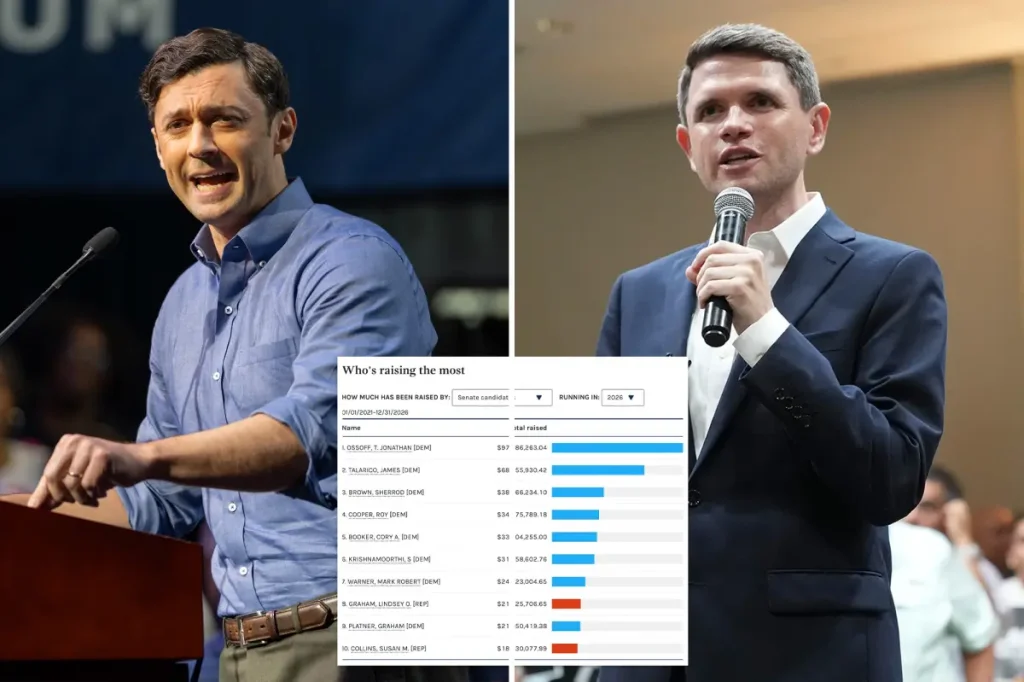 Senate Democrats gather impressive funds, led by Ossoff and Talarico.