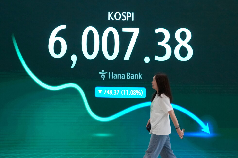South Korea's Kospi stock index declines by almost 7%, and most other Asian stocks are down too.