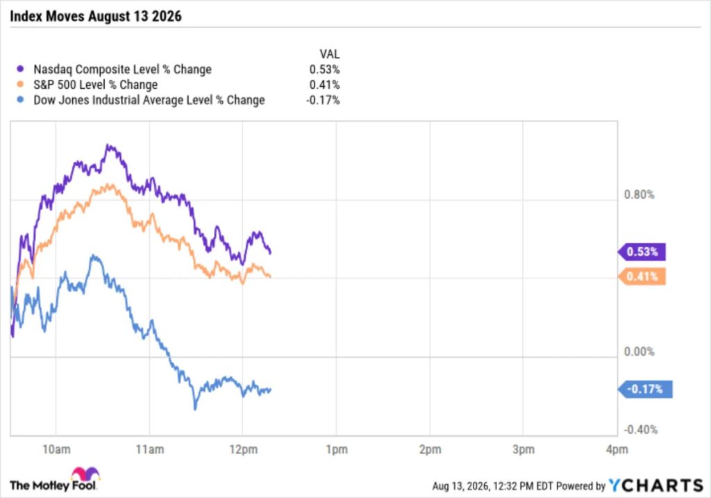 Cisco Falls 9% and Stalls the Dow as the Nasdaq Rises. Shared Factor: Memory Chips.