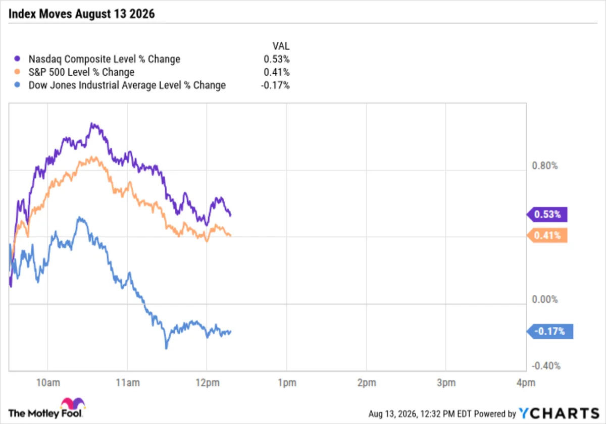 Cisco Falls 9% and Stalls the Dow as the Nasdaq Rises. Shared Factor: Memory Chips.
