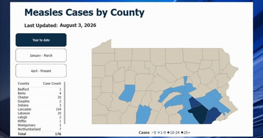 Lehigh County sees its first measles cases, including one in a child, as the outbreak in Pennsylvania exceeds 170.