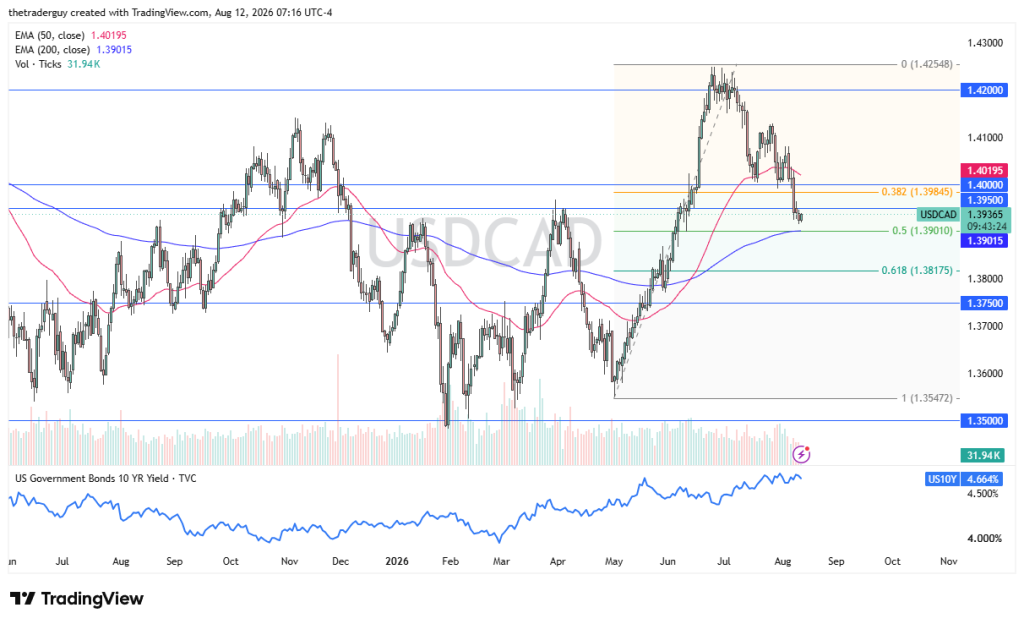 USD/CAD Encounters a Recognizable Point as Traders Look for Guidance